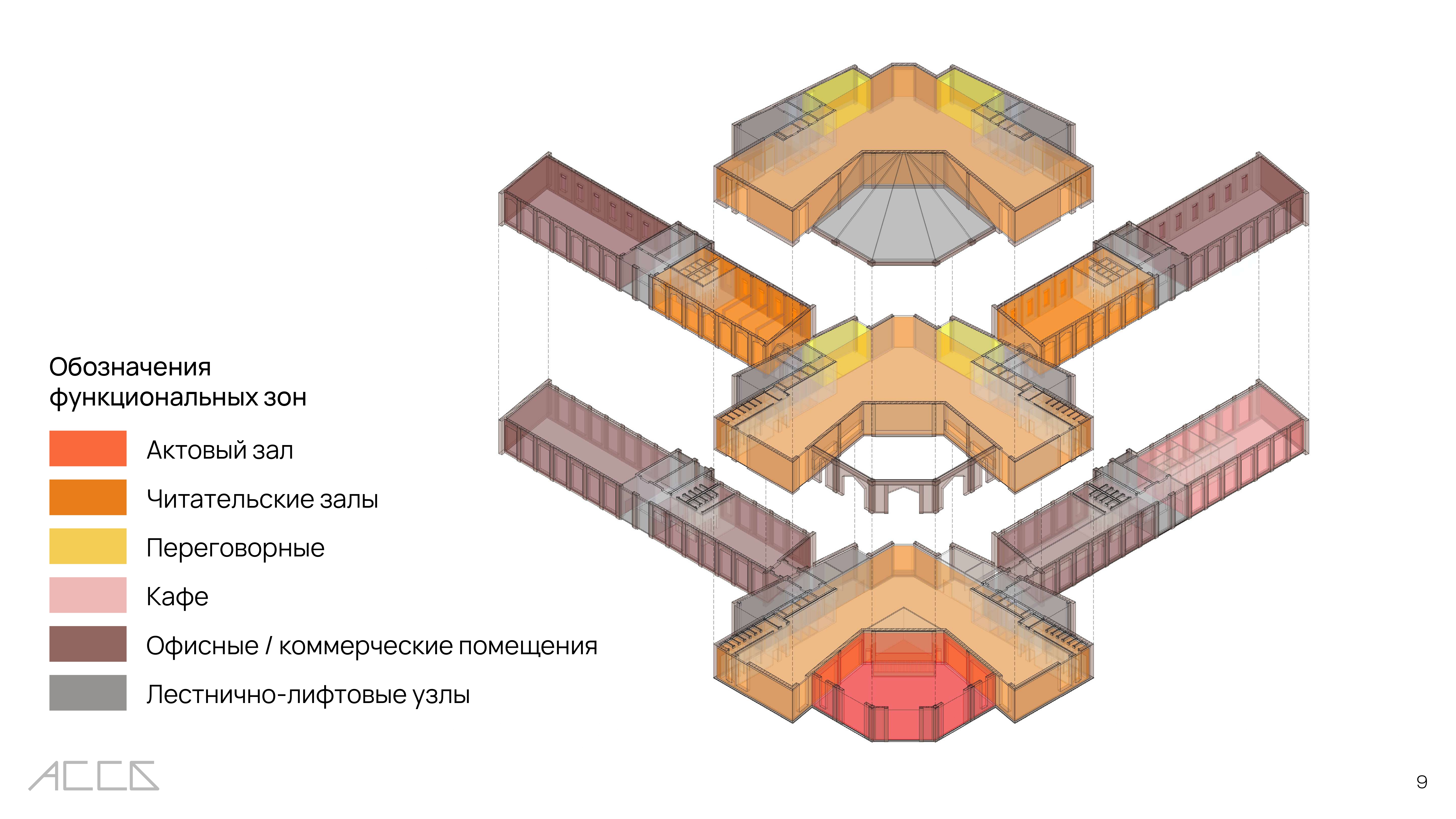 Библиотека в Гвардейске, Калининградска обл. - изображение 7